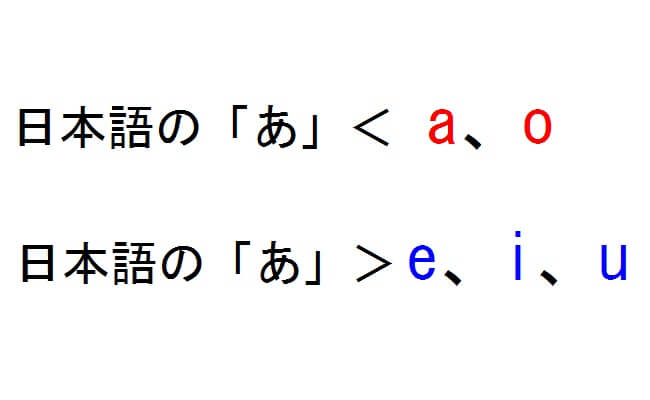 英語 これが発音出来たら初心者卒業 アルファベットa Oの上手な発音方法まとめ フォニックス 世界へと続く扉